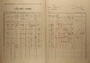 4. soap-ro_00002_census-1921-mokrouse-cp040_0040