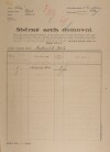 1. soap-ro_00002_census-1921-zbiroh-cp184_0010