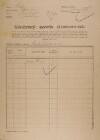 1. soap-ro_00002_census-1921-zvikovec-cp086_0010