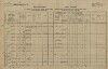 1. soap-tc_00191_census-1880-krinov-cp014_0010