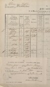 2. soap-tc_00192_census-1880-pavluv-studenec-pomezna-cp002_0020