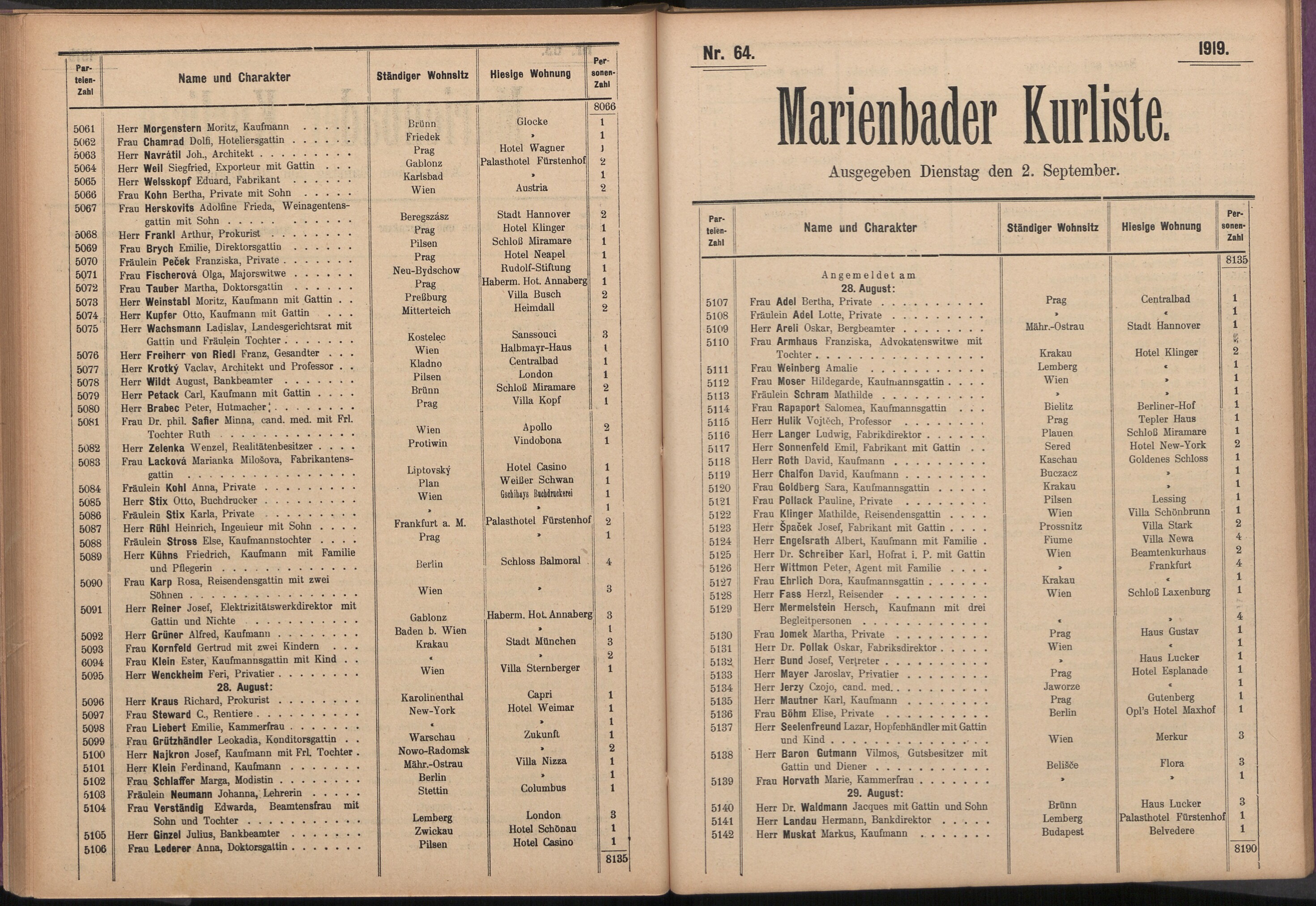 78. soap-ch_knihovna_marienbader-kurliste-1919_0780