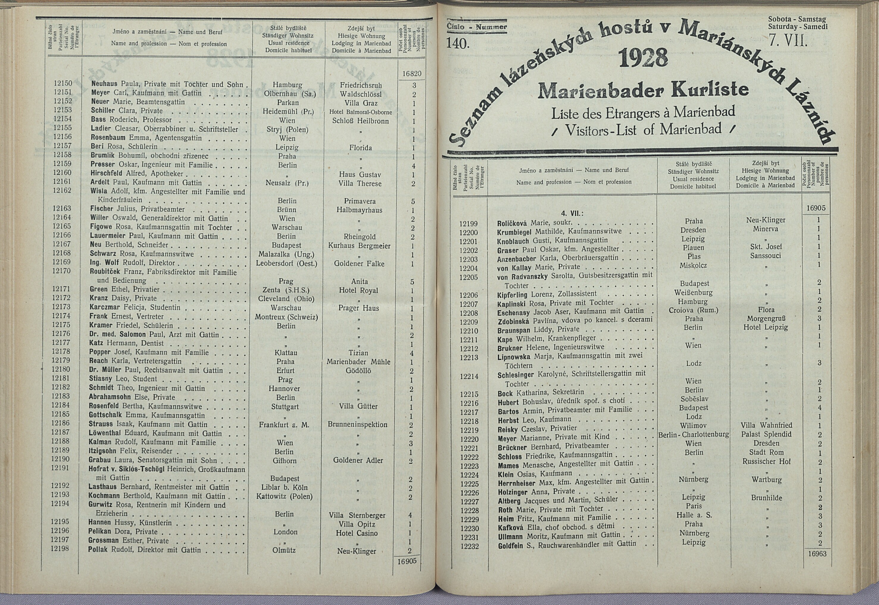 151. soap-ch_knihovna_marienbader-kurliste-1928_1510