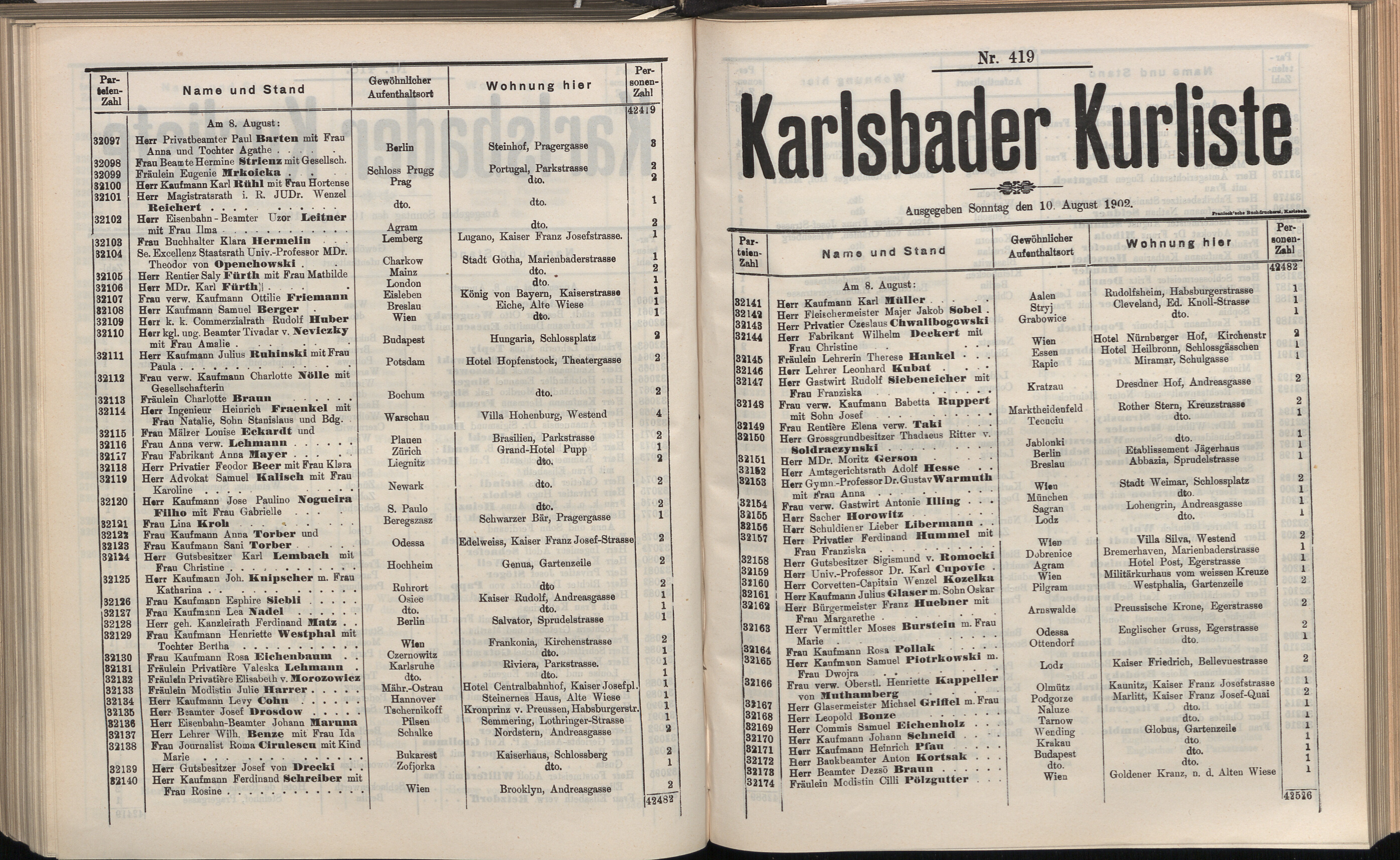 449. soap-kv_knihovna_karlsbader-kurliste-1902_4500