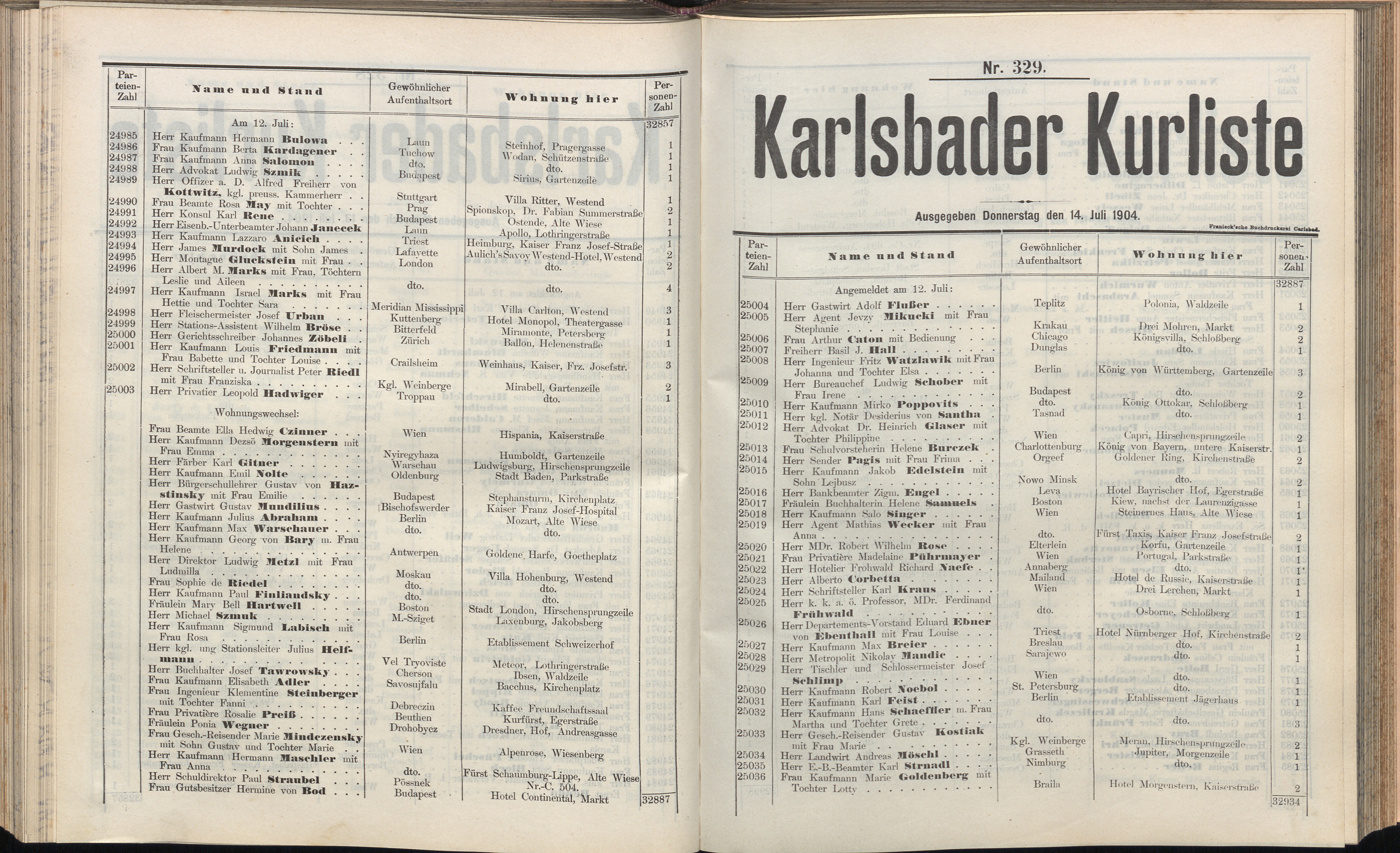 351. soap-kv_knihovna_karlsbader-kurliste-1904_3520