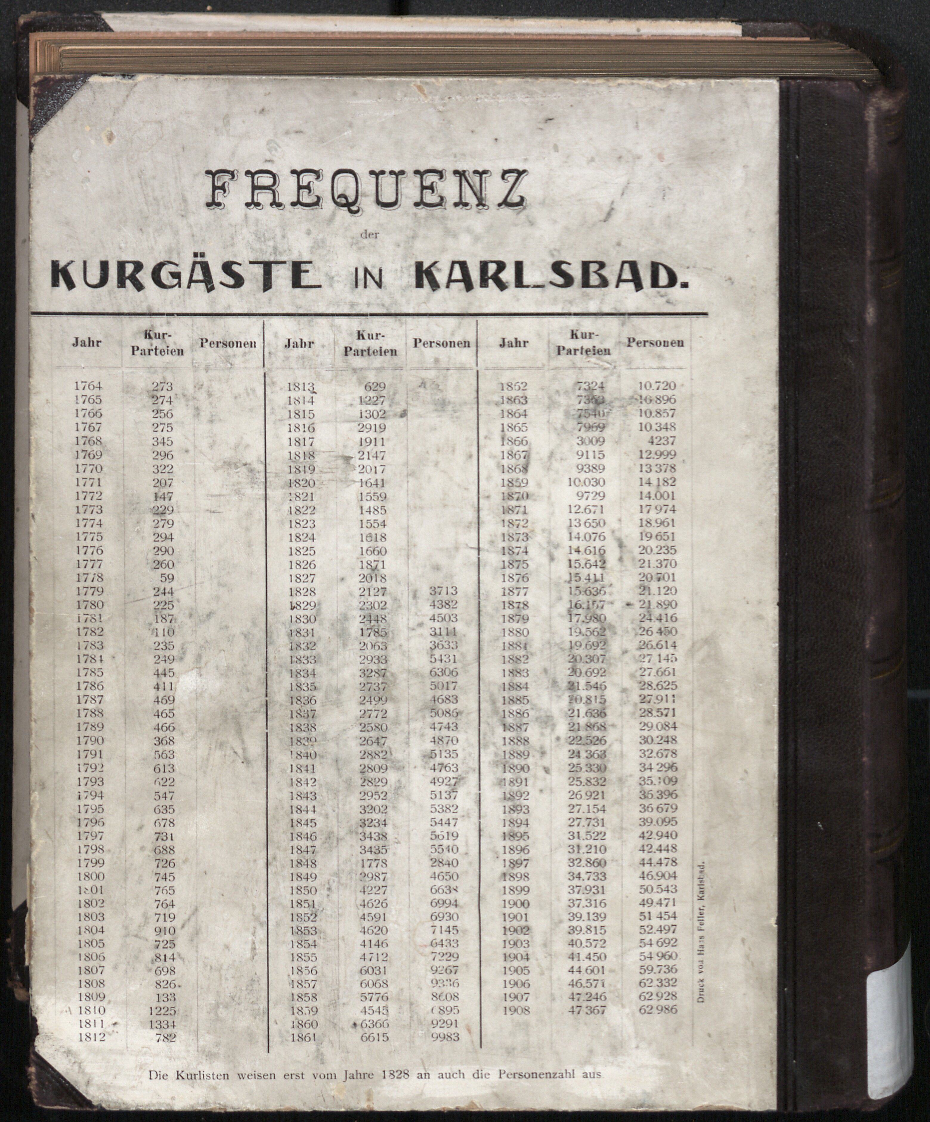 790. soap-kv_knihovna_karlsbader-kurliste-1909_7900