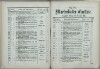 132. soap-ch_knihovna_marienbader-kurliste-1872_1320