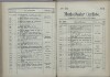 140. soap-ch_knihovna_marienbader-kurliste-1874_1400