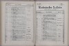 140. soap-ch_knihovna_marienbader-kurliste-1877_1400