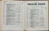 166. soap-kv_knihovna_karlsbader-kurliste-1888_1670