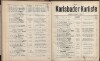 116. soap-kv_knihovna_karlsbader-kurliste-1908_1170