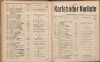 138. soap-kv_knihovna_karlsbader-kurliste-1909_1380