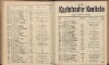 629. soap-kv_knihovna_karlsbader-kurliste-1909_6290