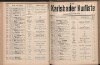 78. soap-kv_knihovna_karlsbader-kurliste-1911-2_0780