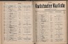 167. soap-kv_knihovna_karlsbader-kurliste-1911-2_1670