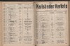 176. soap-kv_knihovna_karlsbader-kurliste-1911-2_1760