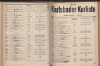 194. soap-kv_knihovna_karlsbader-kurliste-1911-2_1940