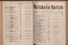 91. soap-kv_knihovna_karlsbader-kurliste-1913-1_0910